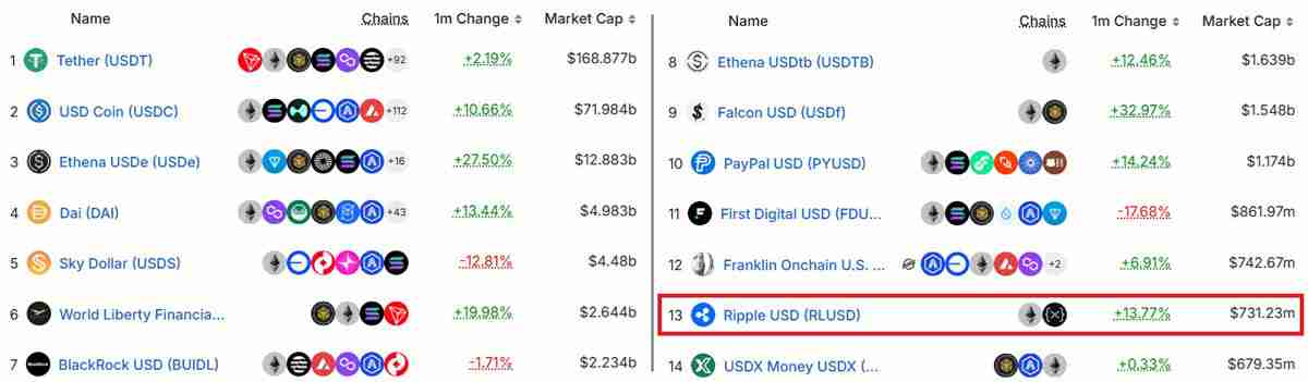 瑞波币(XRP)冲击3美元关口分析:ETF获批预期升温,下一站3.6美元?